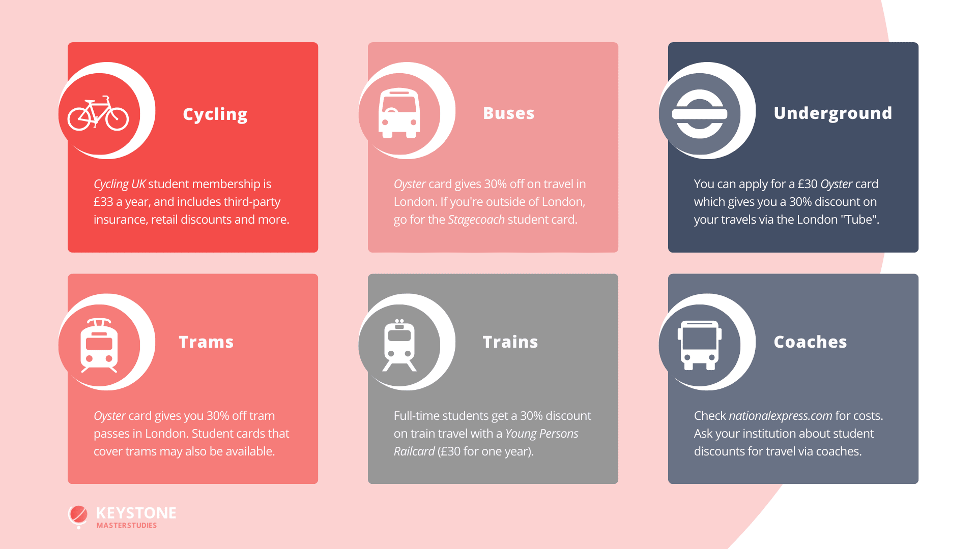 Domestic travel options in the UK - infographic