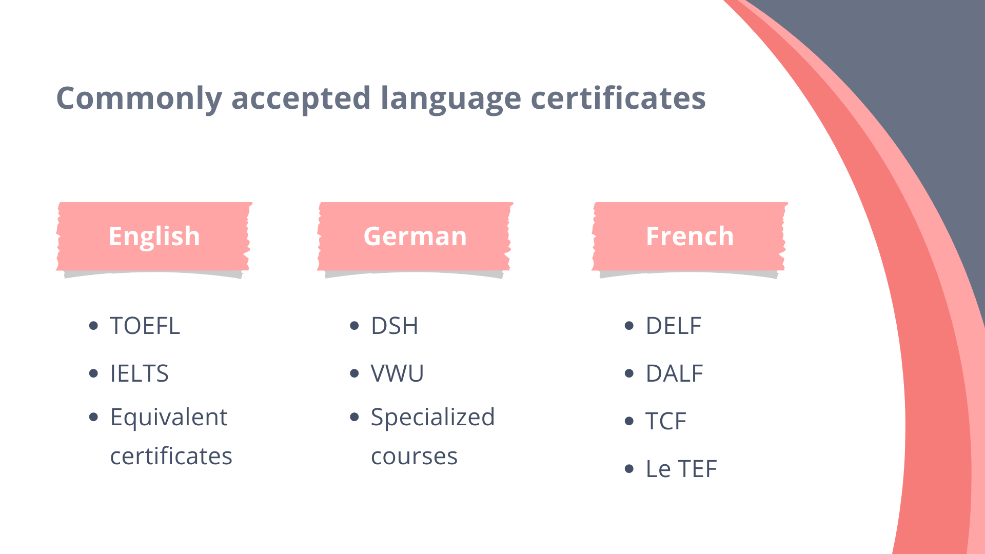 Commonly accepted language certificates