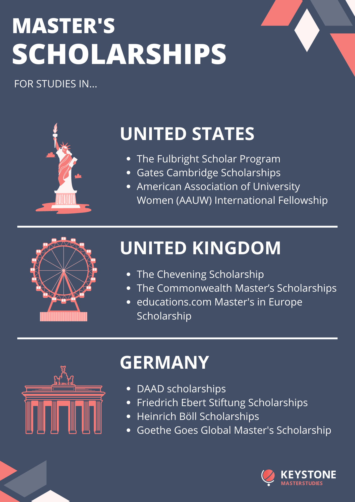 Master's scholarships for studies in the US, UK and Germany - infographic